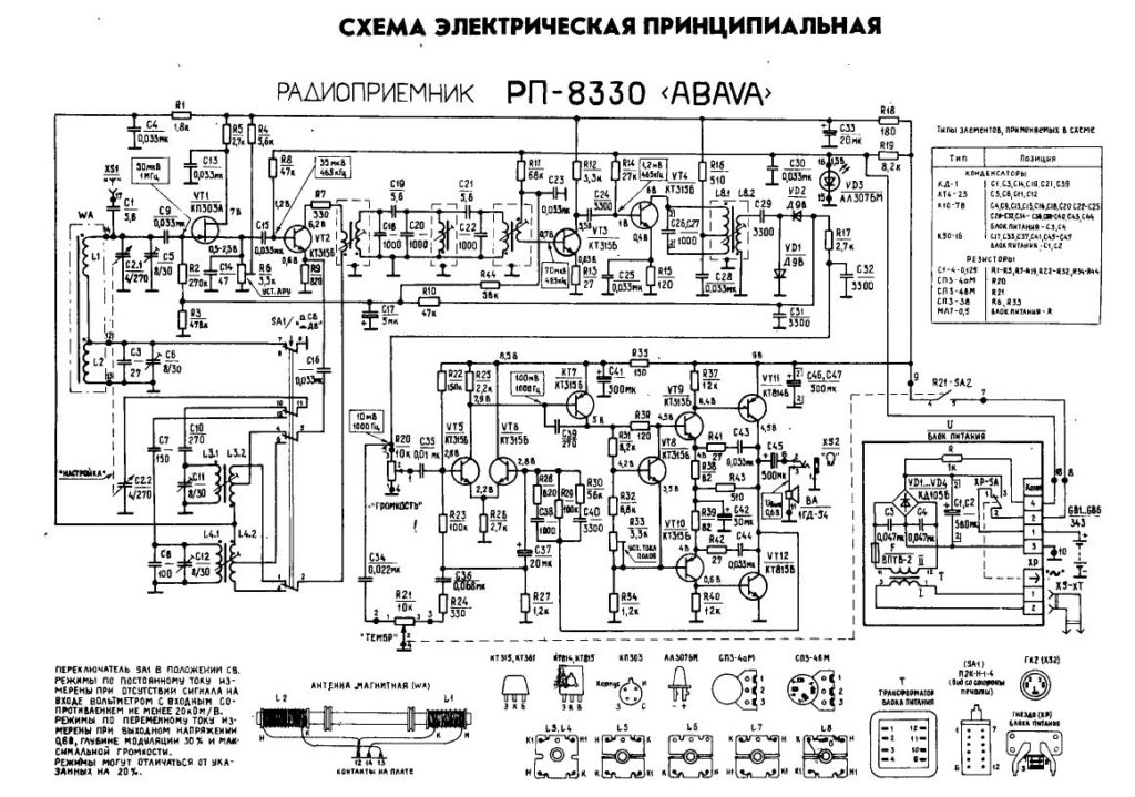 Принципиальная схема радиоприёмника Абава РП-8330